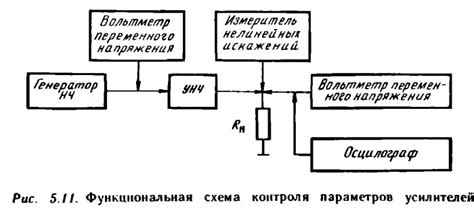 Постановка задачи и подготовка к регулировке усилителей