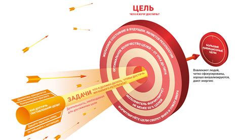 Постановка целей для эффективной организации времени