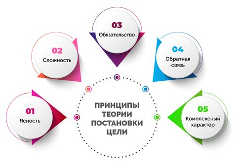 Постановка целей и планирование действий: решение проблемы после неудачи в ОГЭ