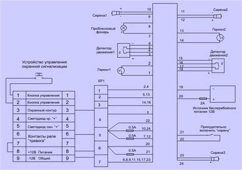 Постепенное руководство: пошаговая схема установки и настройки преграды