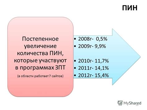 Постепенное увеличение количества петель при создании каймы