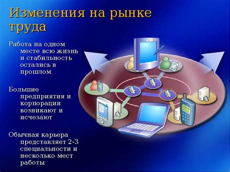 Постоянная поддержка и развитие хассп: удовлетворение потребностей пользователей