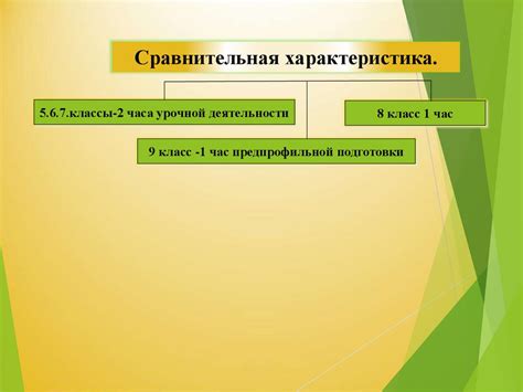 Постоянное совершенствование и обновление методов в Excel