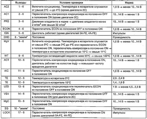 Постоянное техническое обслуживание и проверка усилителя