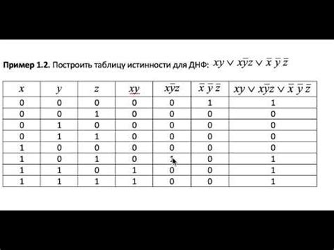 Построение ДНФ: метод ковариаций