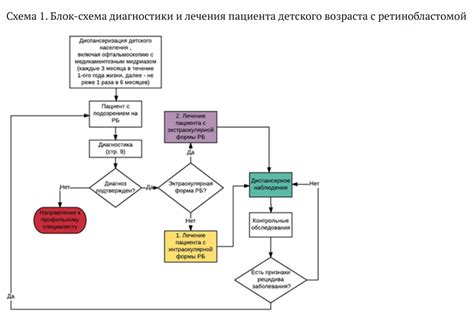 Построение алгоритма диагностики несостоятельности клапанов ВПА