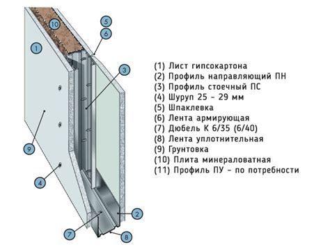 Построение базовых перегородок и верхнего слоя