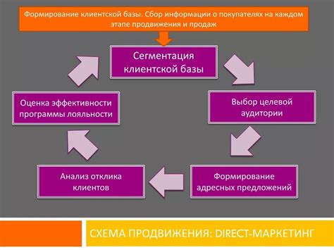 Построение долгосрочных отношений и расширение клиентской базы