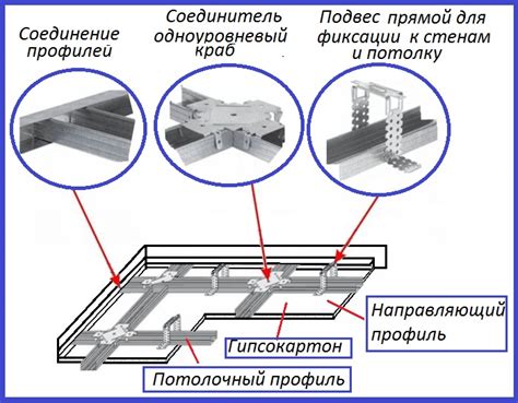 Построение каркаса крыльев шаг за шагом