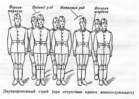 Построение качественной и сбалансированной армии