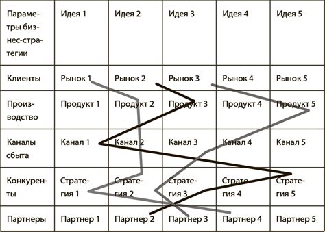 Построение надежного убежища из имеющихся ресурсов