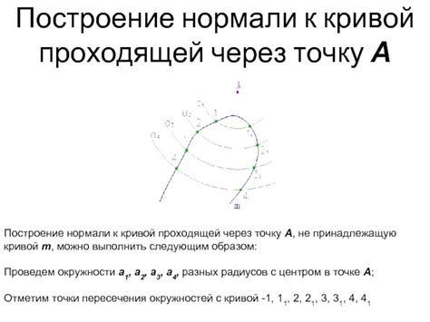 Построение нормали через точку контакта круга и прямой линии