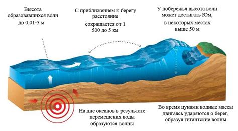 Построение основной структуры для формирования волны разрушительной силы