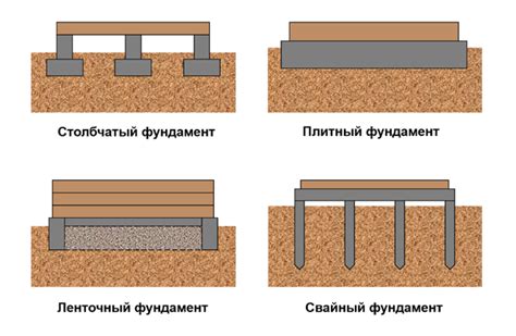 Построение основы дома: фундамент и стены