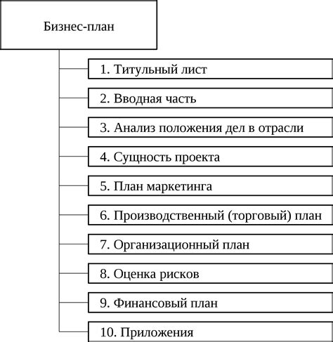 Построение плана и организация пути к реализации желаний