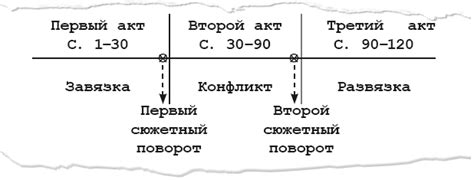 Построение сюжетной линии и атмосферы игровой локации