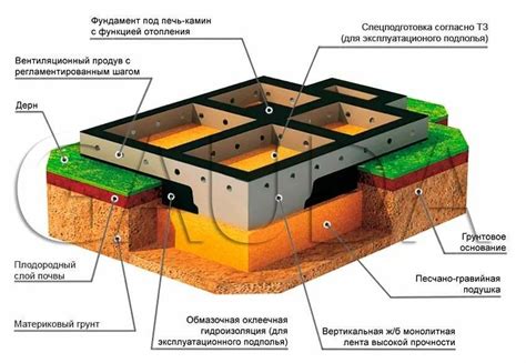 Построение фундамента песочницы