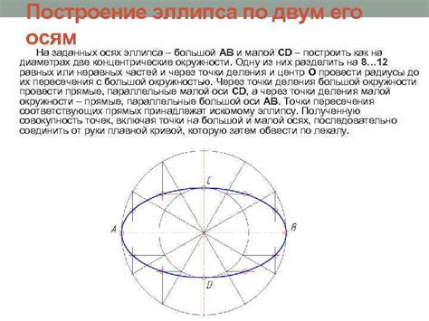 Построение центральных осях эллипса