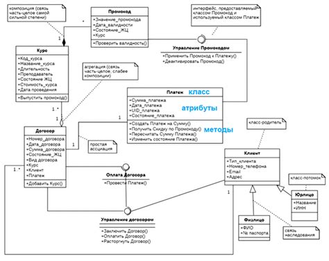 Построение UML-диаграммы с использованием плагинов и расширений