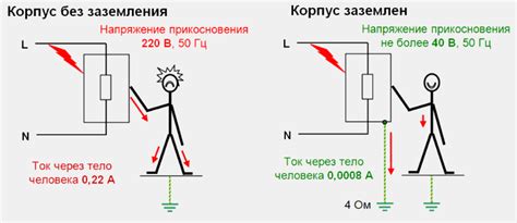 Потенциальная опасность при объединении электрической фазы и заземления