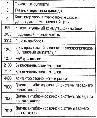 Потенциальные неполадки и трудности в работе системы динамической стабилизации