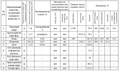 Потенциальные опасности при некорректном вскрытии упаковочных саше