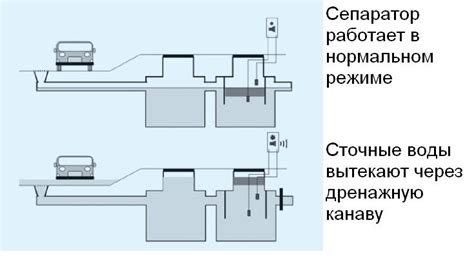 Потенциальные опасности при неправильной установке