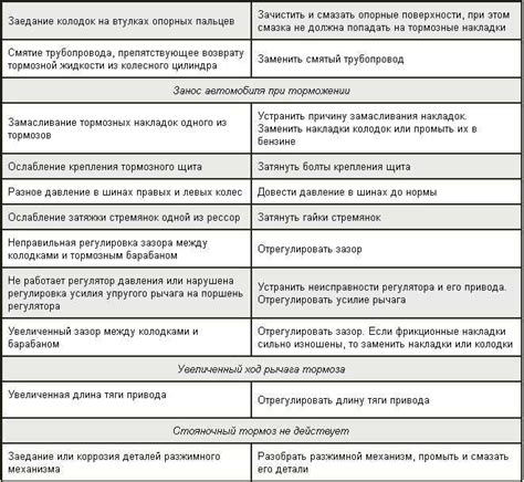 Потенциальные последствия отключения индикатора работоспособности тормозной системы и методы их устранения