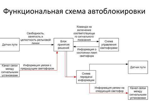 Потенциальные последствия при неправильной деактивации системы автоматической блокировки колес