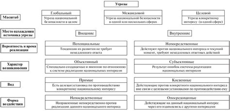 Потенциальные угрозы, не учитываемые в классификации