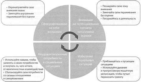 Потеря управления: от тревожности к беспокойству