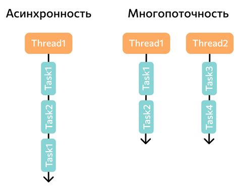 Поток выполнения и асинхронность в языке скриптов на клиентской стороне
