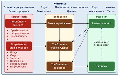 Потребности бизнеса и выбор между средствами и оргтехникой