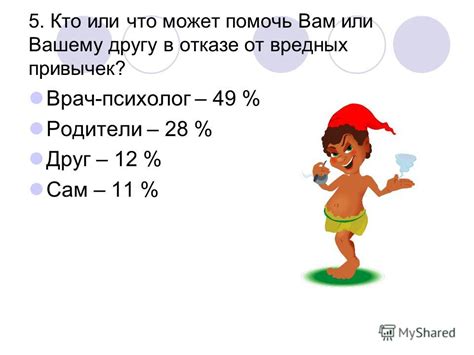 Потребность в отказе от неблагоприятных привычек