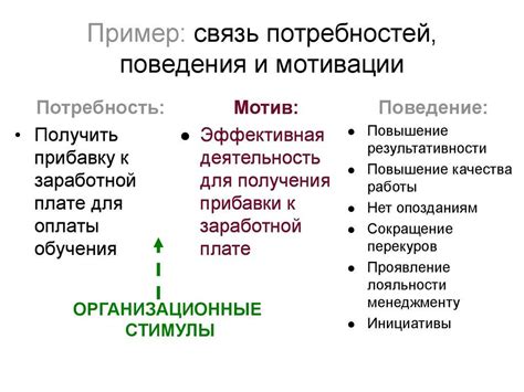 Почему важно различать между мотивацией и криминологическим тестом?