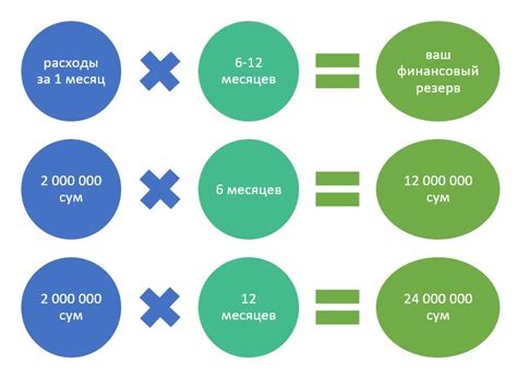 Почему необходимо формировать финансовый резерв: ключевые аргументы