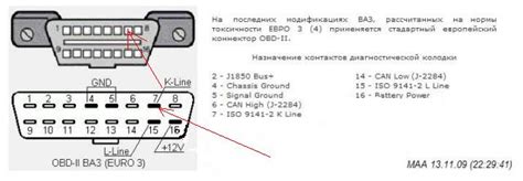 Почему стоит присоединить OBD 2 к автомобилю Лада Гранта?