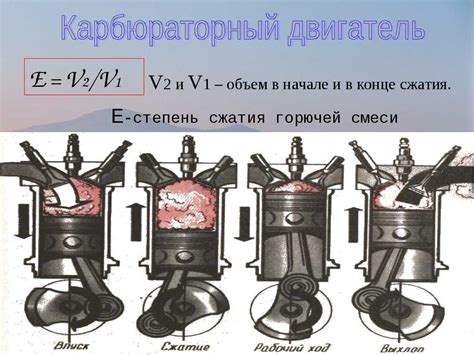 Почему течи через клапаны приводят к уменьшению силы сжатия в двигателе?
