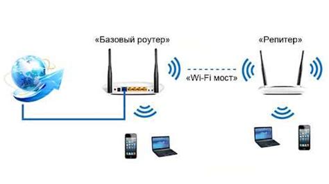 Почему целесообразно выполнить перезагрузку беспроводного маршрутизатора?