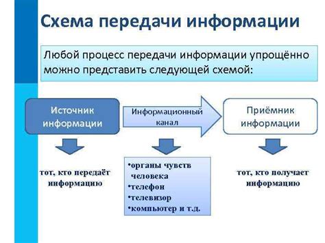 Почта: основной источник передачи информации