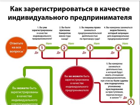 Пошаговая инструкция: как открыть UML-файл в программе X