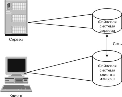 Пошаговая инструкция по настройке файловой системы NFS на смартфоне Redmi 10 последнего поколения