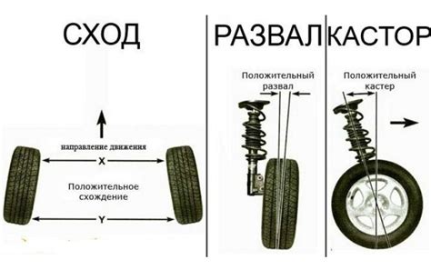 Пошаговая инструкция по оптимизации угла отклонения колес на автомобиле ВАЗ-21213