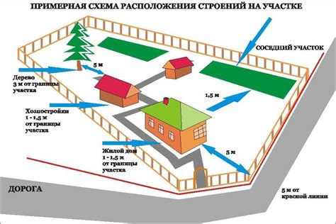 Пошаговая схема строительства ограждения: от идеи к реализации