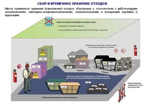 Пошаговое формирование стандартов учета отходов в процессе производства на территории Меркурии