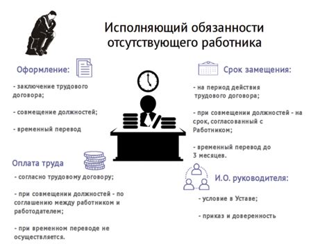 Права и обязанности сотрудника в рамках дополнительной работой