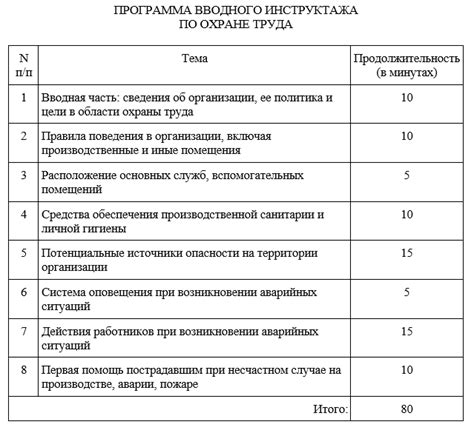 Права работника при отсутствии вводного инструктажа