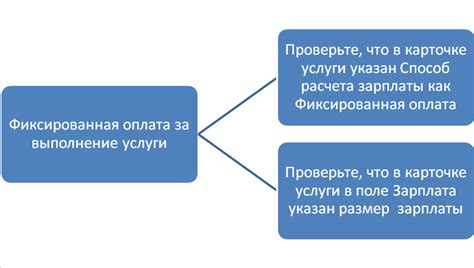 Права работников в области заработной платы: подробное описание