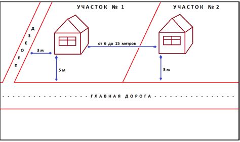 Правила выбора участка и требования к удаленности от границы