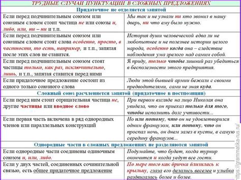 Правила использования запятой перед "несмотря"